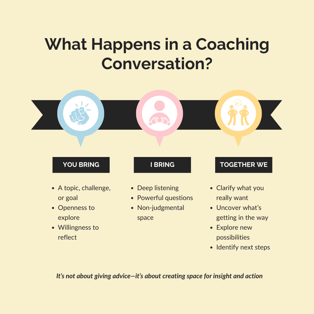 What Happens in a Coaching Conversation
